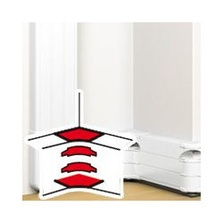 Angle intérieur pour...