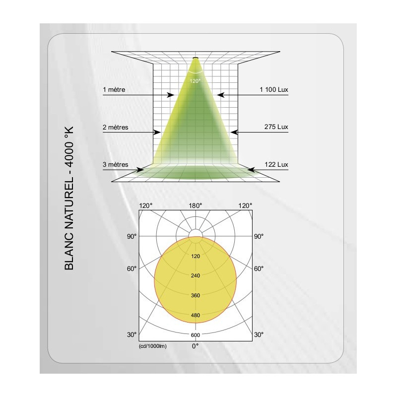 Pavé LED 600x600 44W 4000K