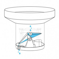 Comment nettoyer le pluviomètre Netatmo  Comment nettoyer, Pluviomètre,  Nettoyant