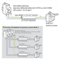 Prise renforcée Green'up Access Legrand 3 kW en saillie avec verrouillage -  Mode 2 Prise Type E - Installation intérieure et extérieure + avec  protections