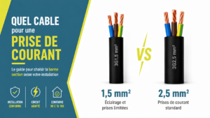 Lire la suite à propos de l’article Quel câble électrique choisir pour une prise de courant ?